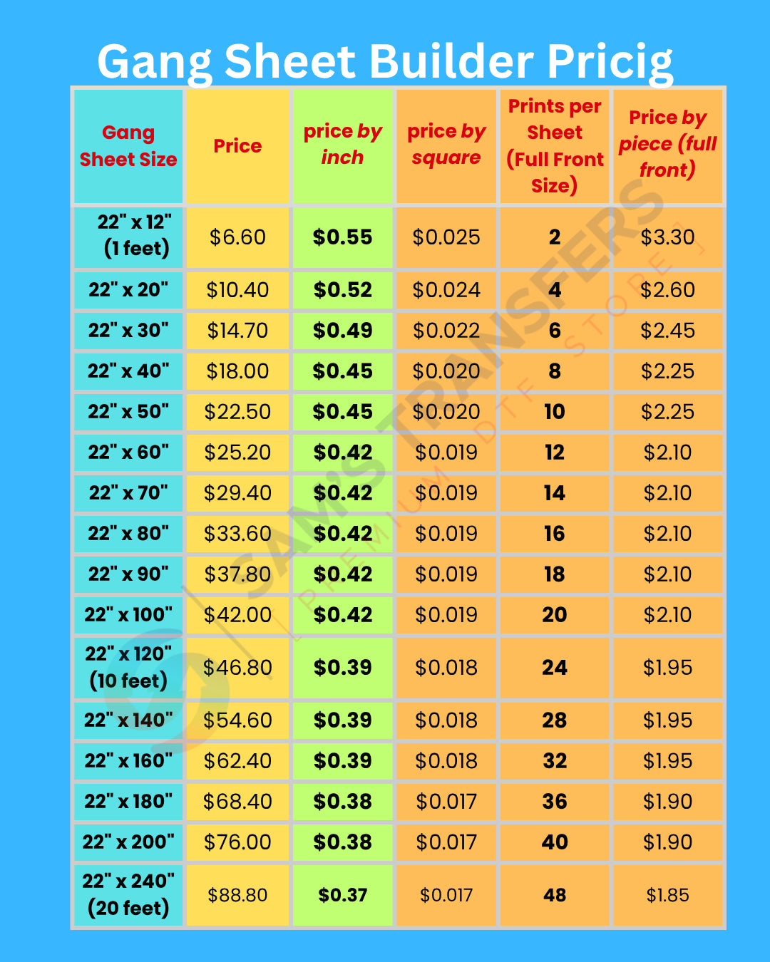 Chart detailing prices for DTF gang sheet builder products with various sizes and pricing options.
